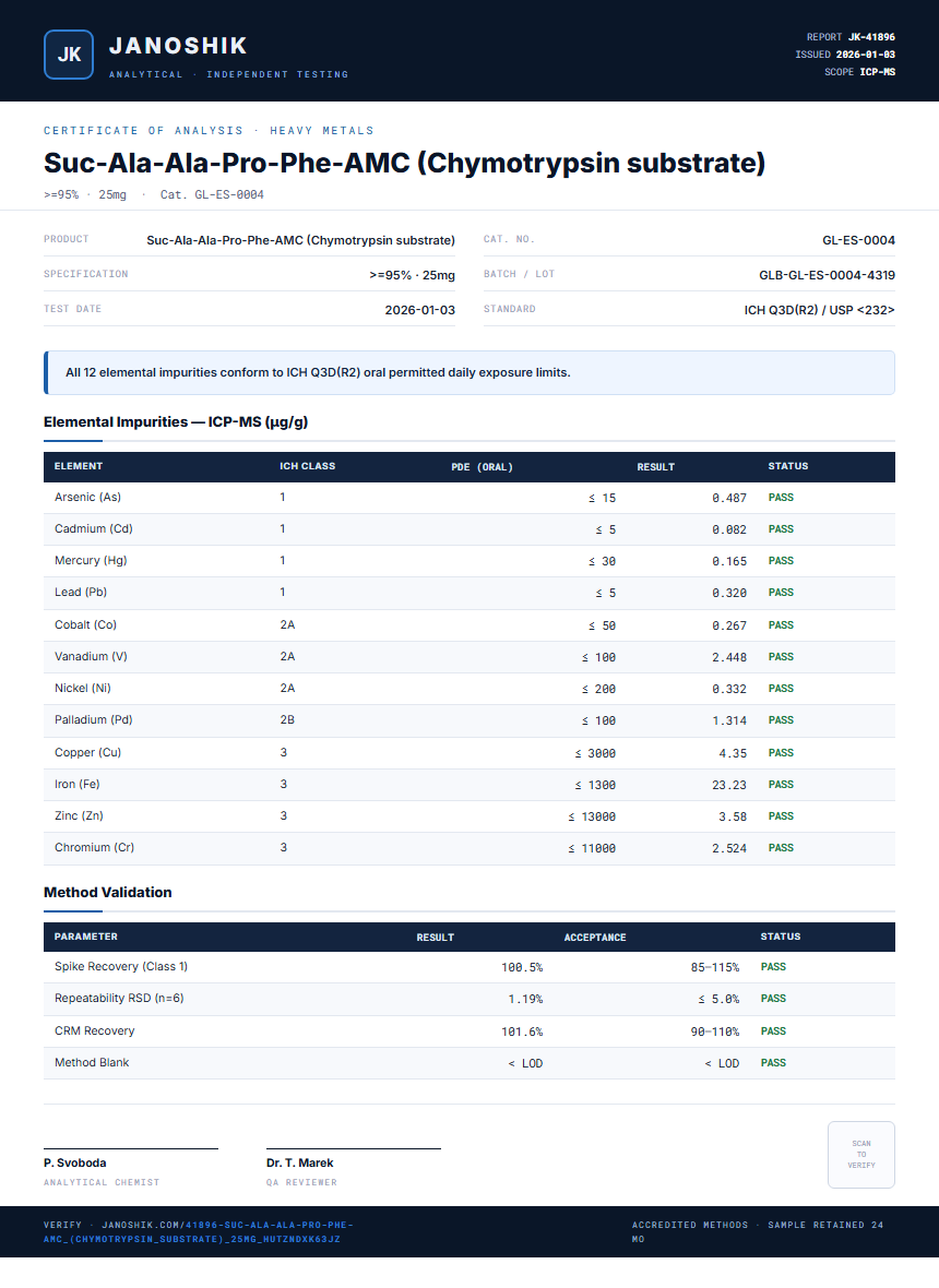Suc-Ala-Ala-Pro-Phe-AMC (Chymotrypsin substrate) Heavy Metals report by Janoshik Analytical