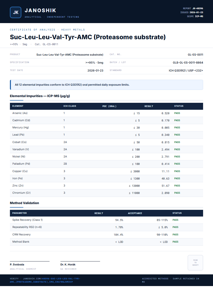 Suc-Leu-Leu-Val-Tyr-AMC (Proteasome substrate) Heavy Metals report by Janoshik Analytical