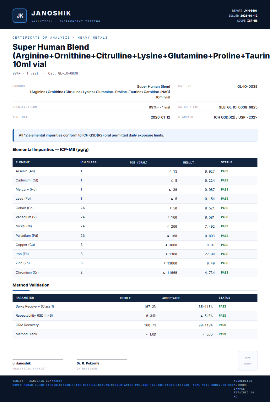 Super Human Blend (Arginine+Ornithine+Citrulline+Lysine+Glutamine+Proline+Taurine+Carnitine+NAC) 10ml vial Heavy Metals report by Janoshik Analytical