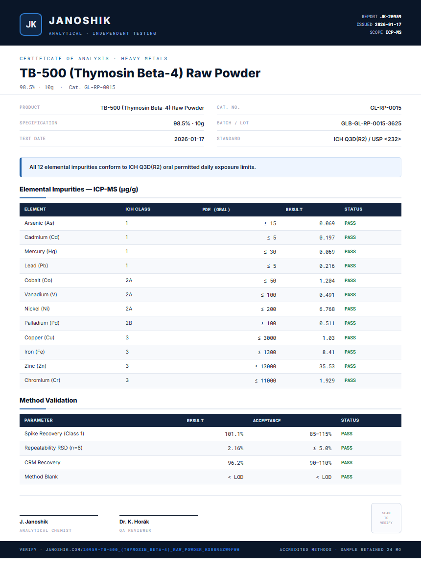 TB-500 (Thymosin Beta-4) Raw Powder Heavy Metals report by Janoshik Analytical