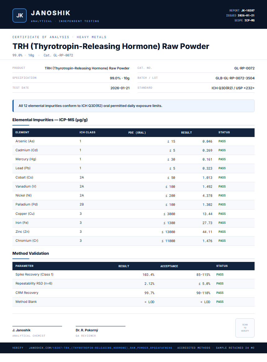 TRH (Thyrotropin-Releasing Hormone) Raw Powder Heavy Metals report by Janoshik Analytical