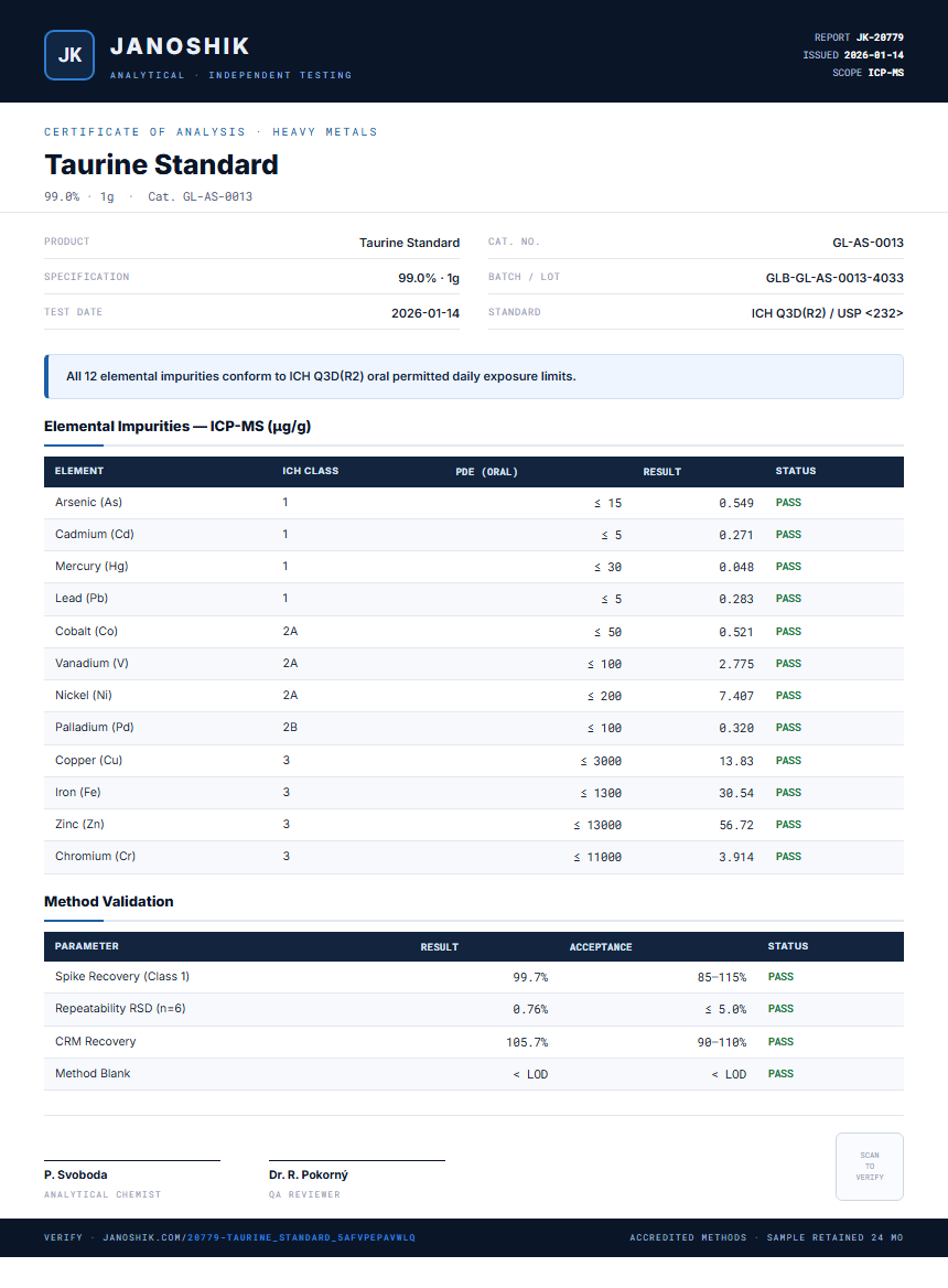 Taurine Standard Heavy Metals report by Janoshik Analytical