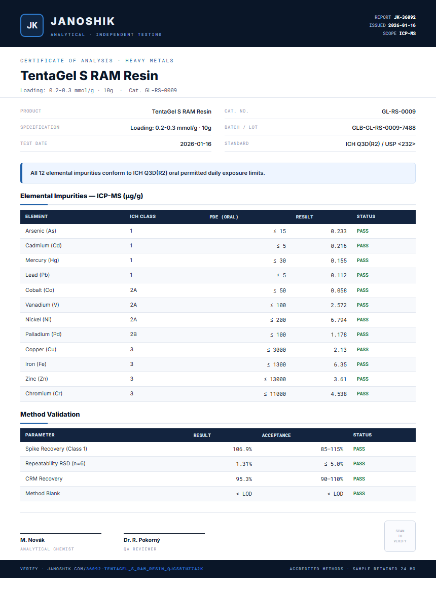 TentaGel S RAM Resin Heavy Metals report by Janoshik Analytical