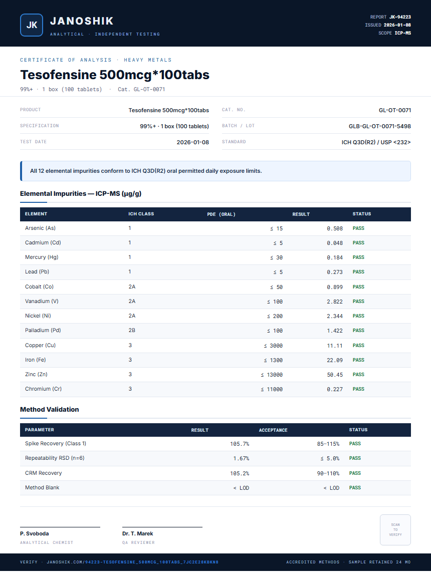 Tesofensine 500mcg*100tabs Heavy Metals report by Janoshik Analytical