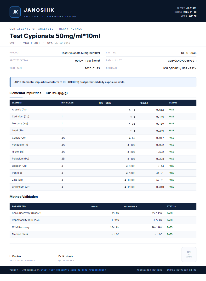 Test Cypionate 50mg/ml*10ml Heavy Metals report by Janoshik Analytical