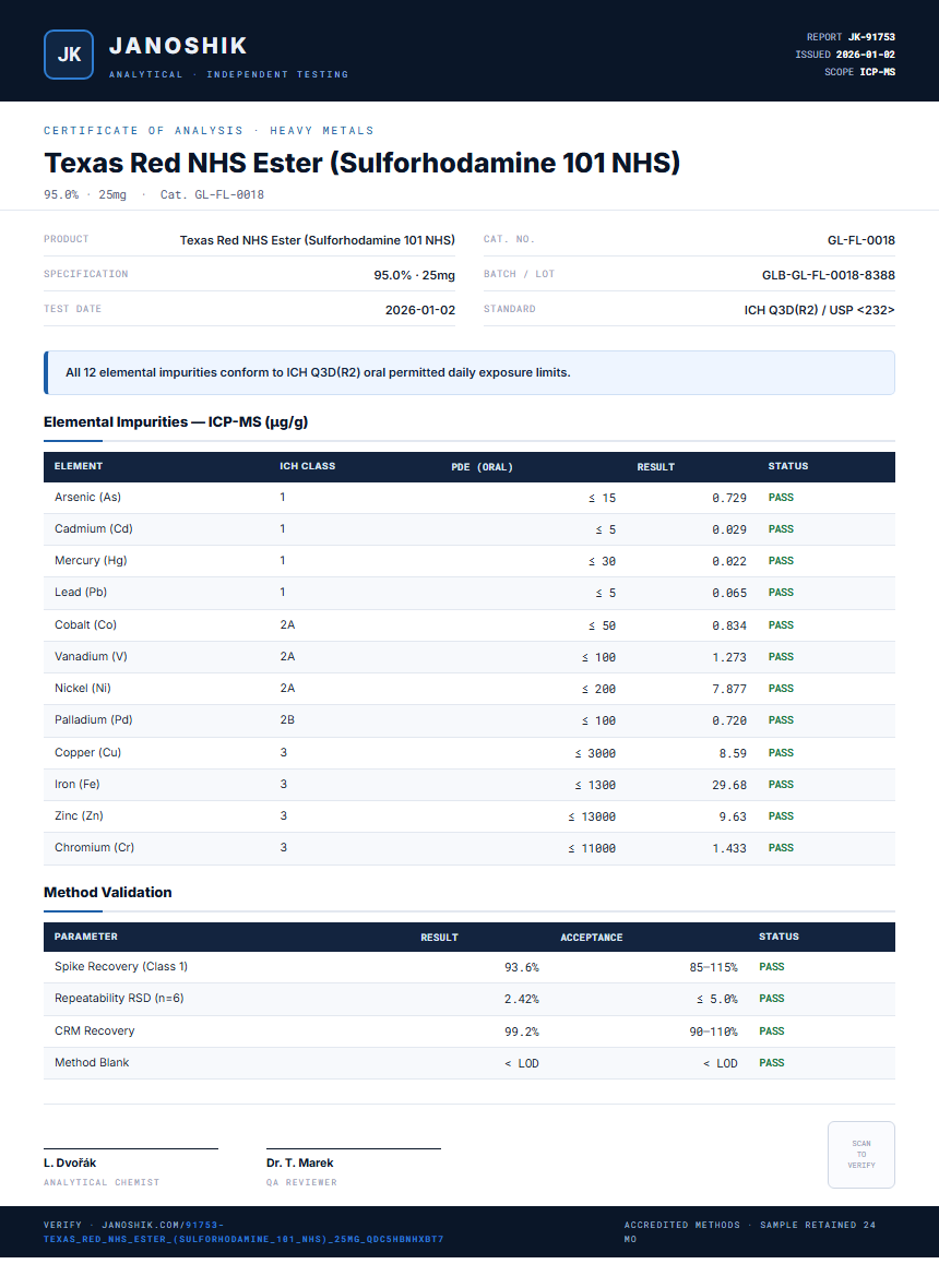 Texas Red NHS Ester (Sulforhodamine 101 NHS) Heavy Metals report by Janoshik Analytical