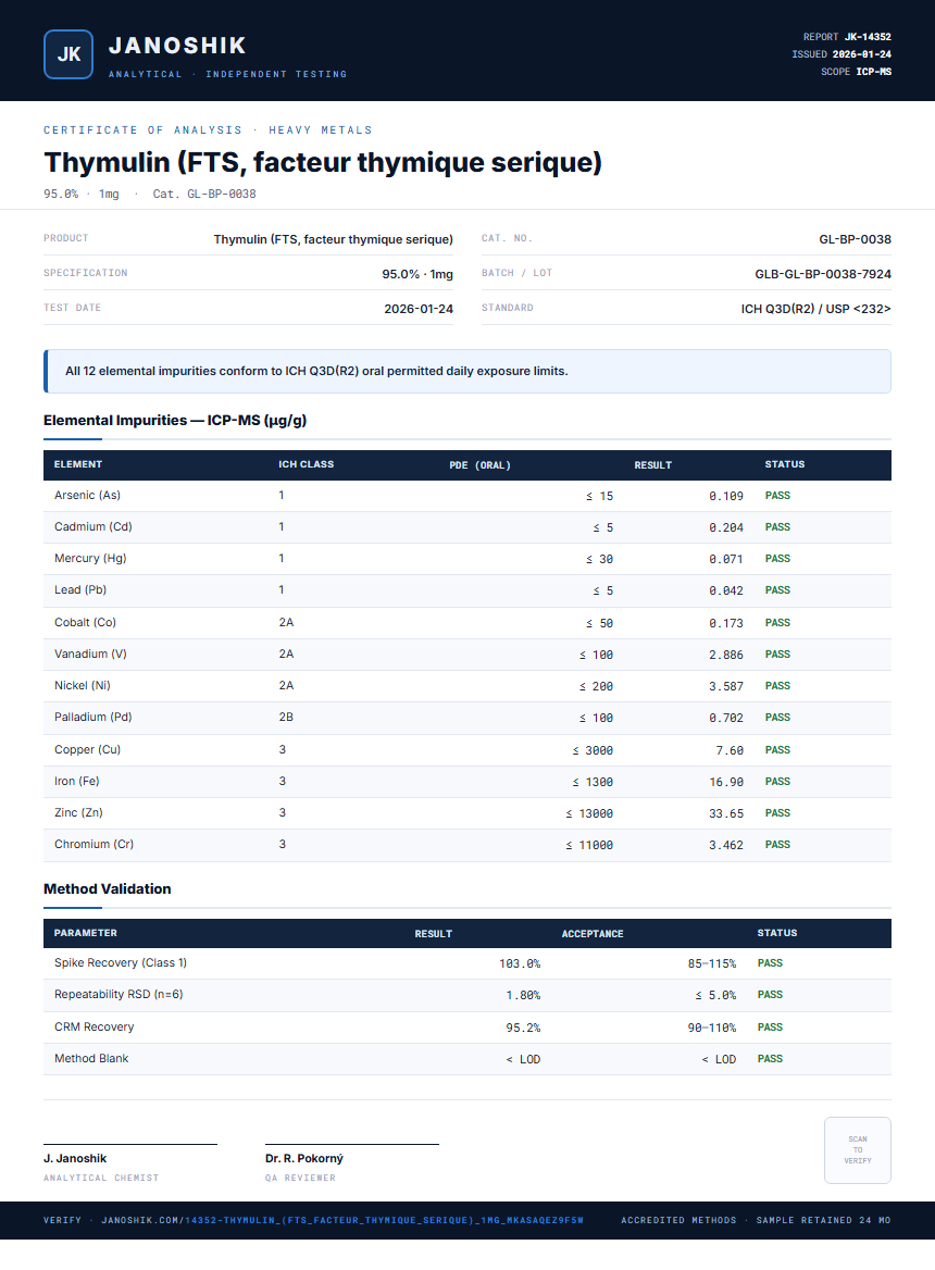 Thymulin (FTS, facteur thymique serique) Heavy Metals report by Janoshik Analytical