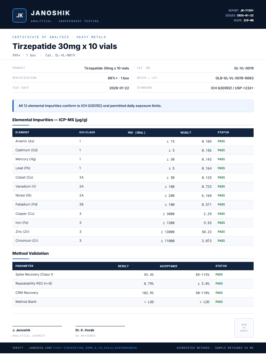 Tirzepatide 30mg x 10 vials Heavy Metals report by Janoshik Analytical