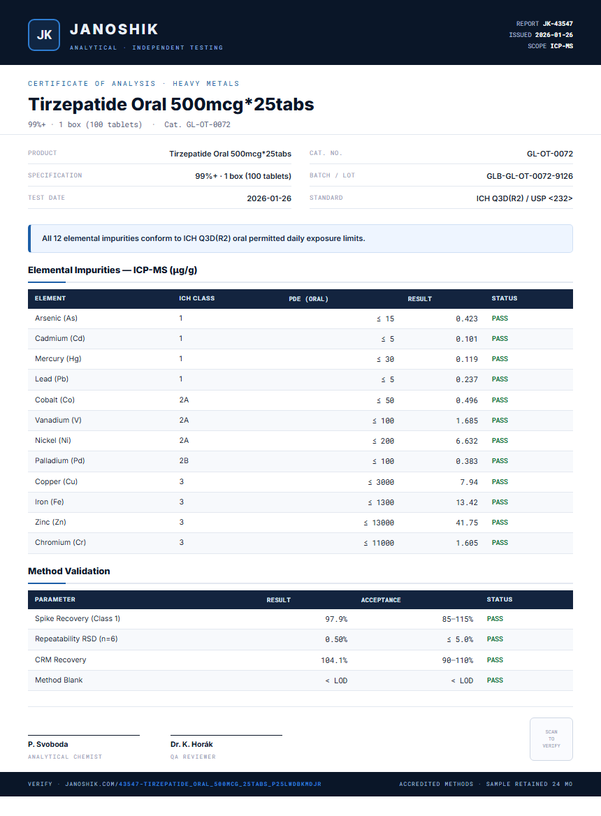 Tirzepatide Oral 500mcg*25tabs Heavy Metals report by Janoshik Analytical