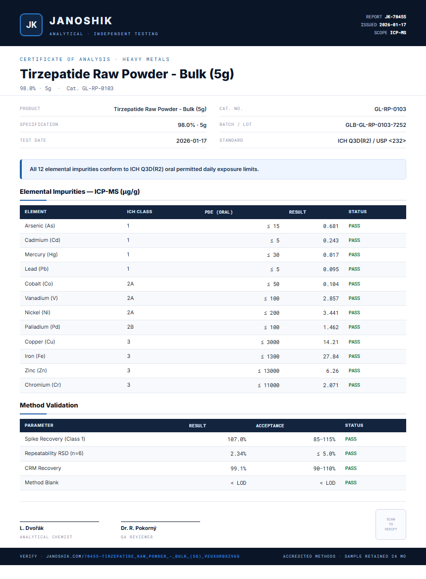 Tirzepatide Raw Powder - Bulk (5g) Heavy Metals report by Janoshik Analytical