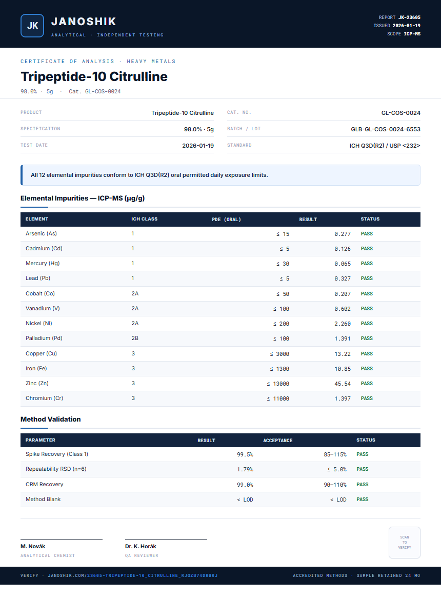 Tripeptide-10 Citrulline Heavy Metals report by Janoshik Analytical
