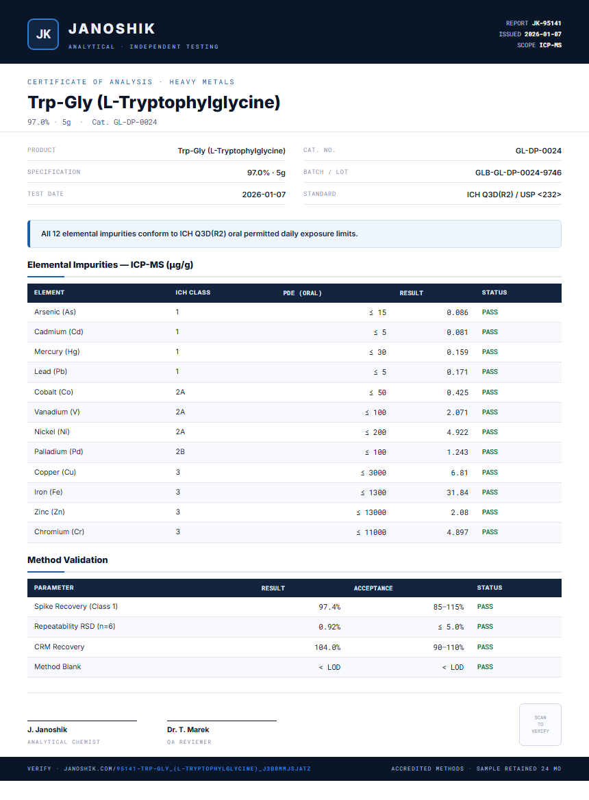 Trp-Gly (L-Tryptophylglycine) Heavy Metals report by Janoshik Analytical