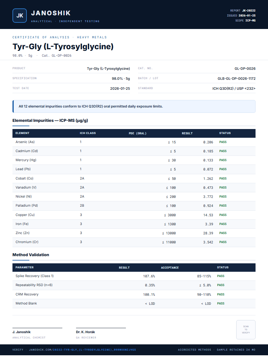 Tyr-Gly (L-Tyrosylglycine) Heavy Metals report by Janoshik Analytical
