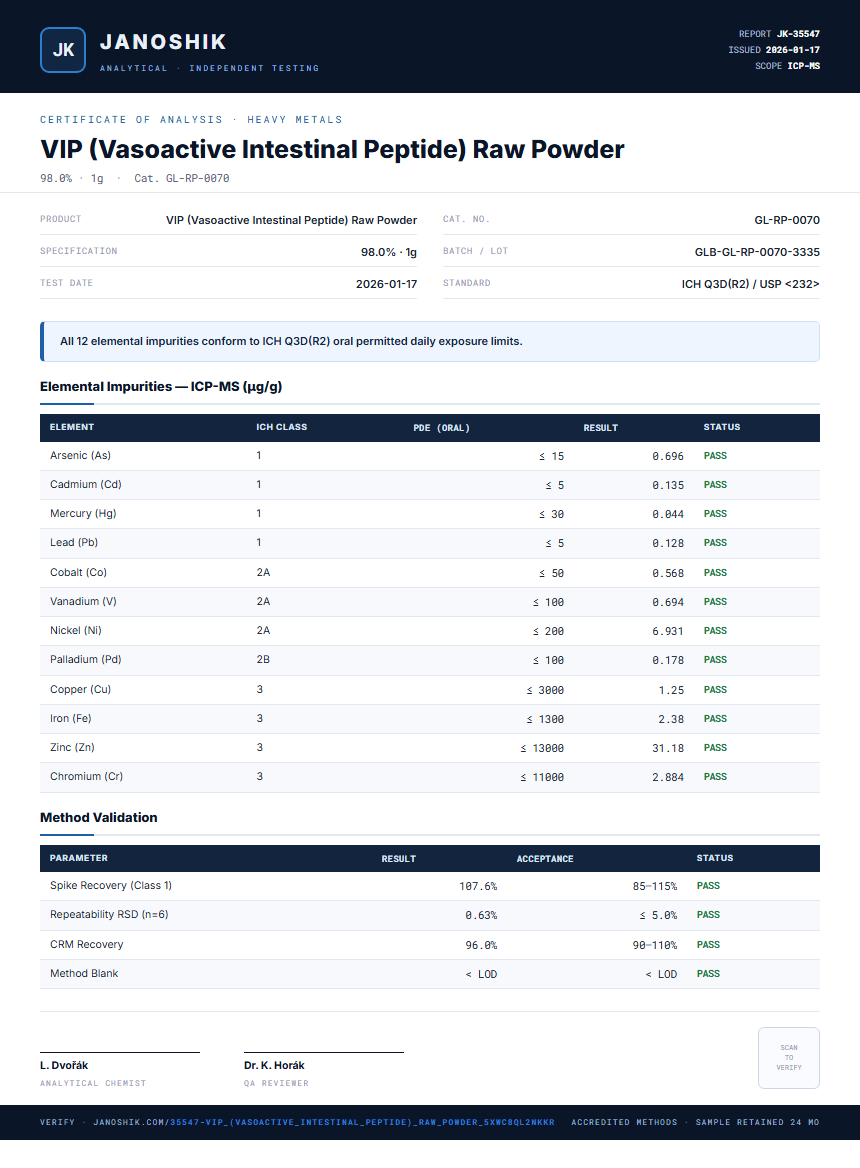 VIP (Vasoactive Intestinal Peptide) Raw Powder Heavy Metals report by Janoshik Analytical