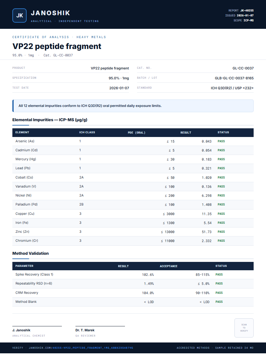 VP22 peptide fragment Heavy Metals report by Janoshik Analytical