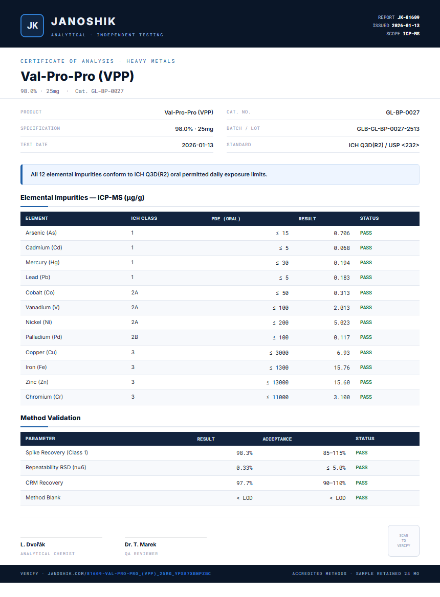 Val-Pro-Pro (VPP) Heavy Metals report by Janoshik Analytical