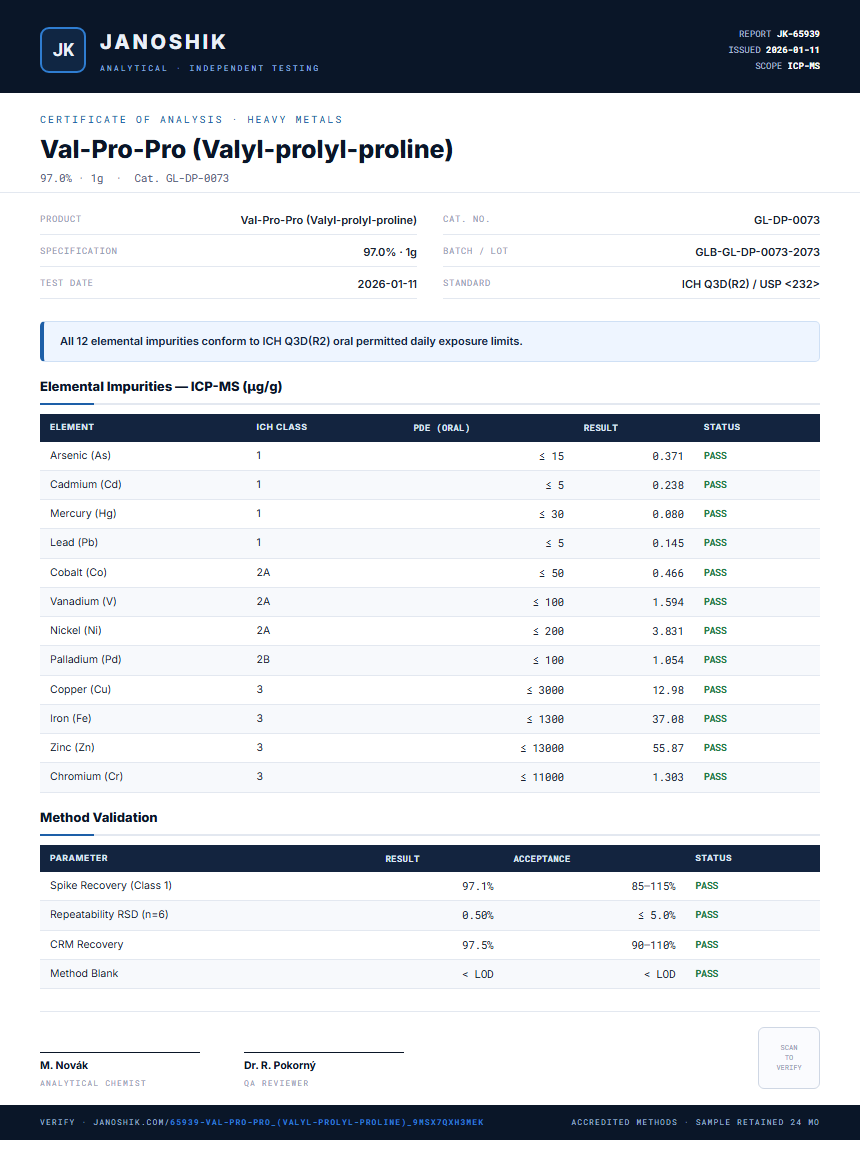 Val-Pro-Pro (Valyl-prolyl-proline) Heavy Metals report by Janoshik Analytical