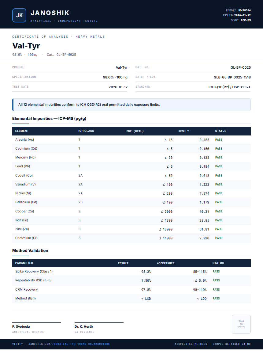 Val-Tyr Heavy Metals report by Janoshik Analytical