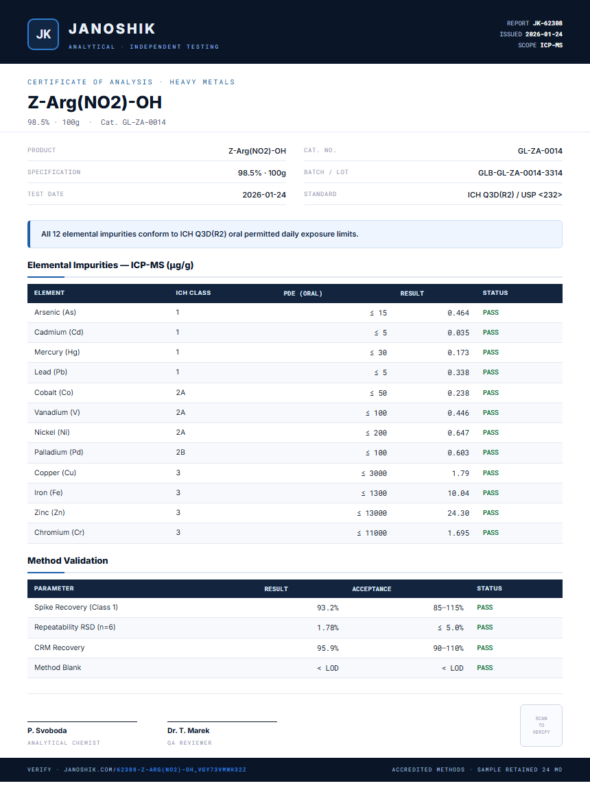 Z-Arg(NO2)-OH Heavy Metals report by Janoshik Analytical