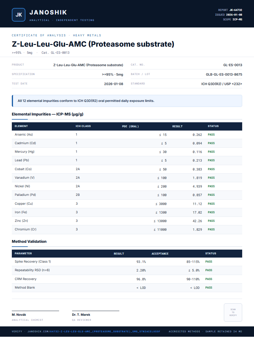 Z-Leu-Leu-Glu-AMC (Proteasome substrate) Heavy Metals report by Janoshik Analytical