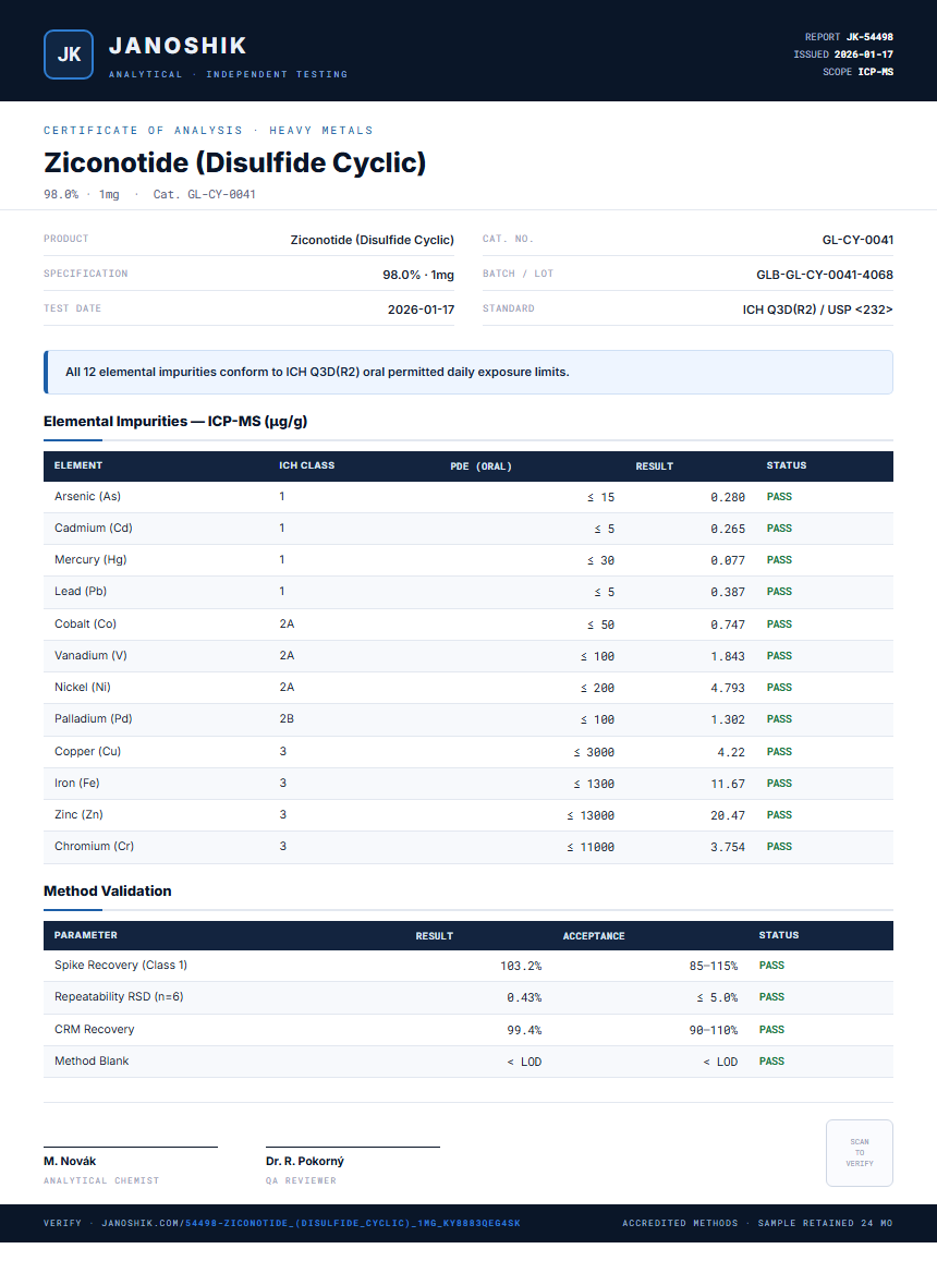 Ziconotide (Disulfide Cyclic) Heavy Metals report by Janoshik Analytical