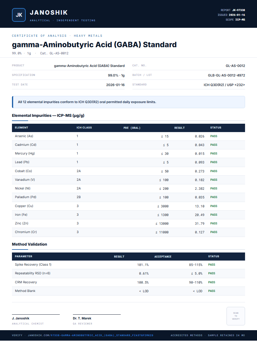 gamma-Aminobutyric Acid (GABA) Standard Heavy Metals report by Janoshik Analytical