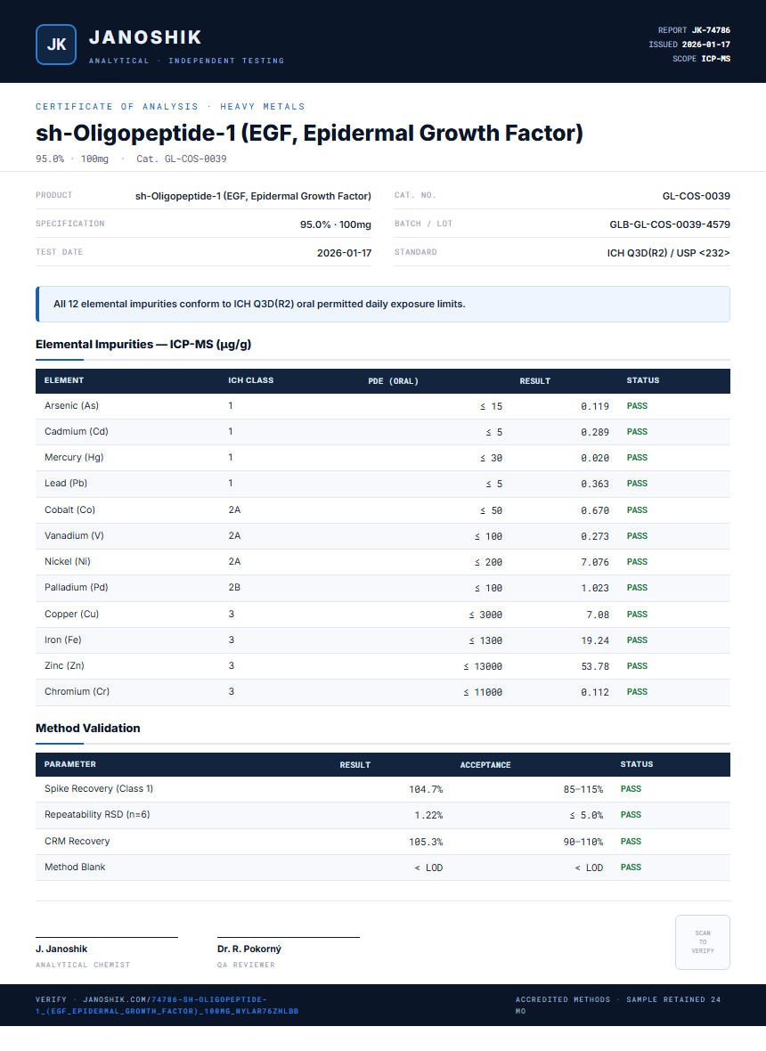 sh-Oligopeptide-1 (EGF, Epidermal Growth Factor) Heavy Metals report by Janoshik Analytical