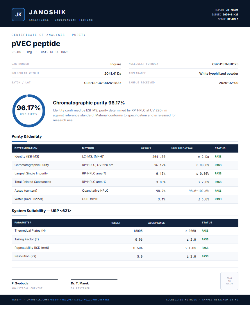 pVEC peptide Purity (HPLC) report by Janoshik Analytical