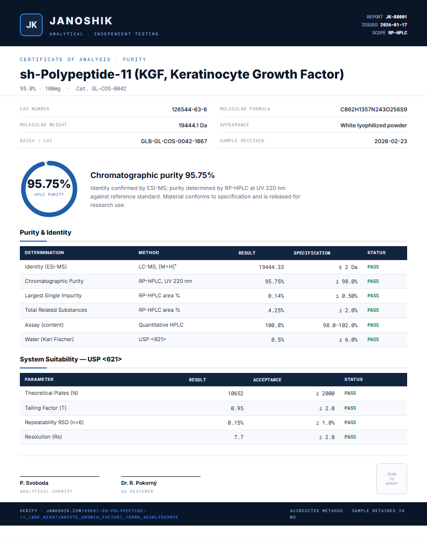 sh-Polypeptide-11 (KGF, Keratinocyte Growth Factor) Purity (HPLC) report by Janoshik Analytical