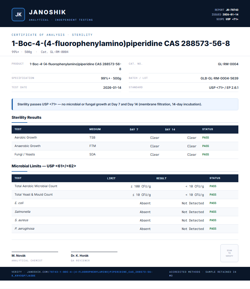 1-Boc-4-(4-fluorophenylamino)piperidine CAS 288573-56-8 Sterility report by Janoshik Analytical