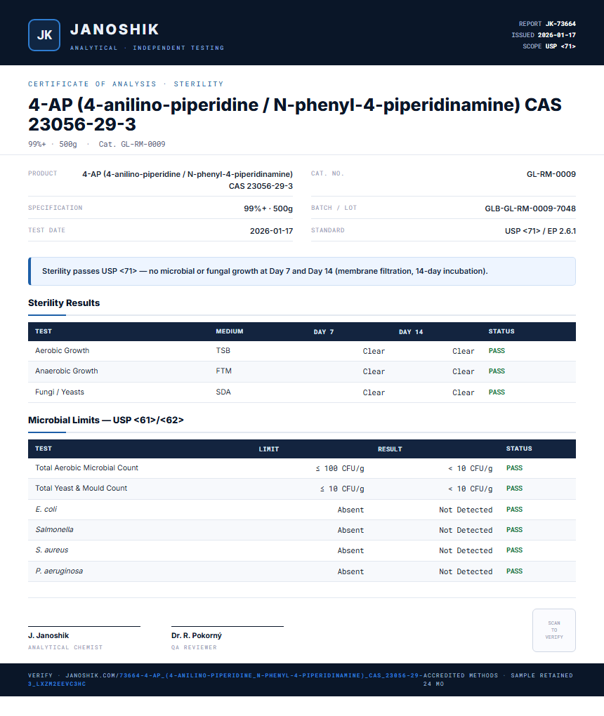 4-AP (4-anilino-piperidine / N-phenyl-4-piperidinamine) CAS 23056-29-3 Sterility report by Janoshik Analytical