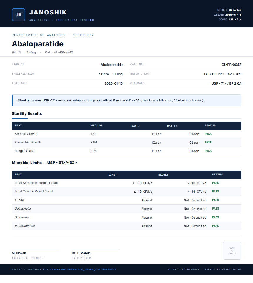 Abaloparatide Sterility report by Janoshik Analytical