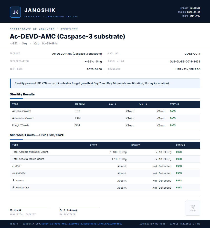 Ac-DEVD-AMC (Caspase-3 substrate) Sterility report by Janoshik Analytical