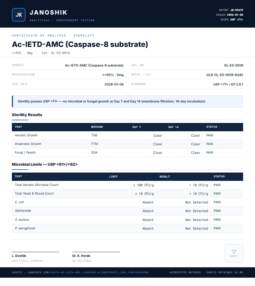 Ac-IETD-AMC (Caspase-8 substrate) Sterility report by Janoshik Analytical