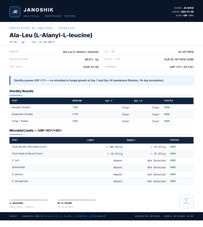Ala-Leu (L-Alanyl-L-leucine) Sterility report by Janoshik Analytical
