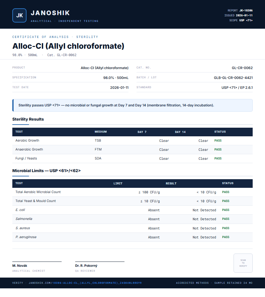 Alloc-Cl (Allyl chloroformate) Sterility report by Janoshik Analytical