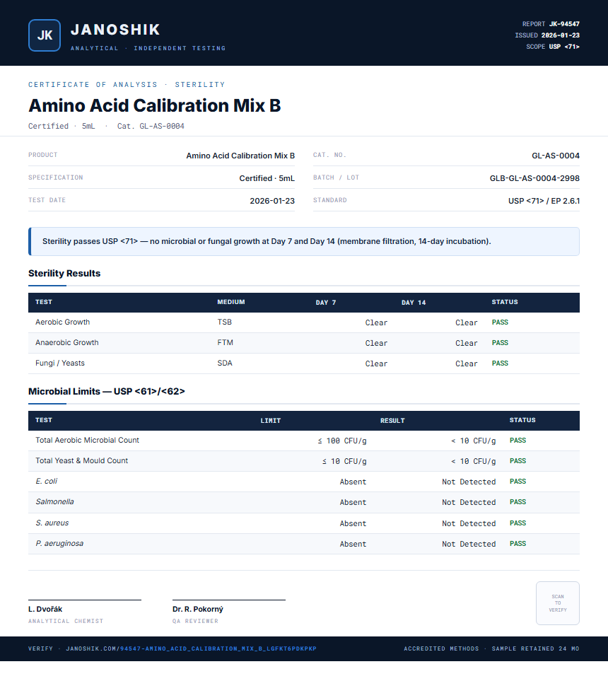 Amino Acid Calibration Mix B Sterility report by Janoshik Analytical