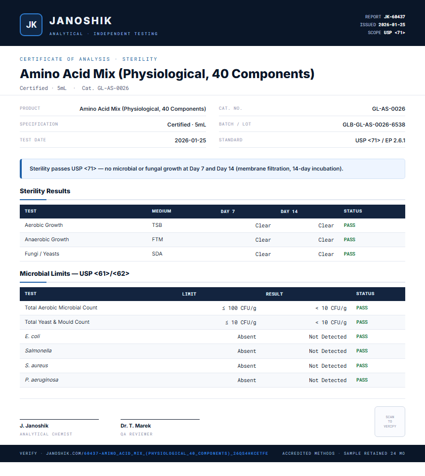 Amino Acid Mix (Physiological, 40 Components) Sterility report by Janoshik Analytical