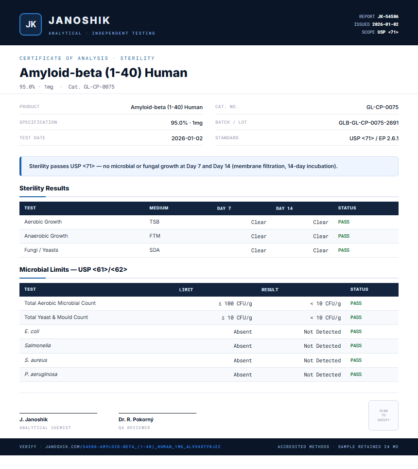 Amyloid-beta (1-40) Human Sterility report by Janoshik Analytical