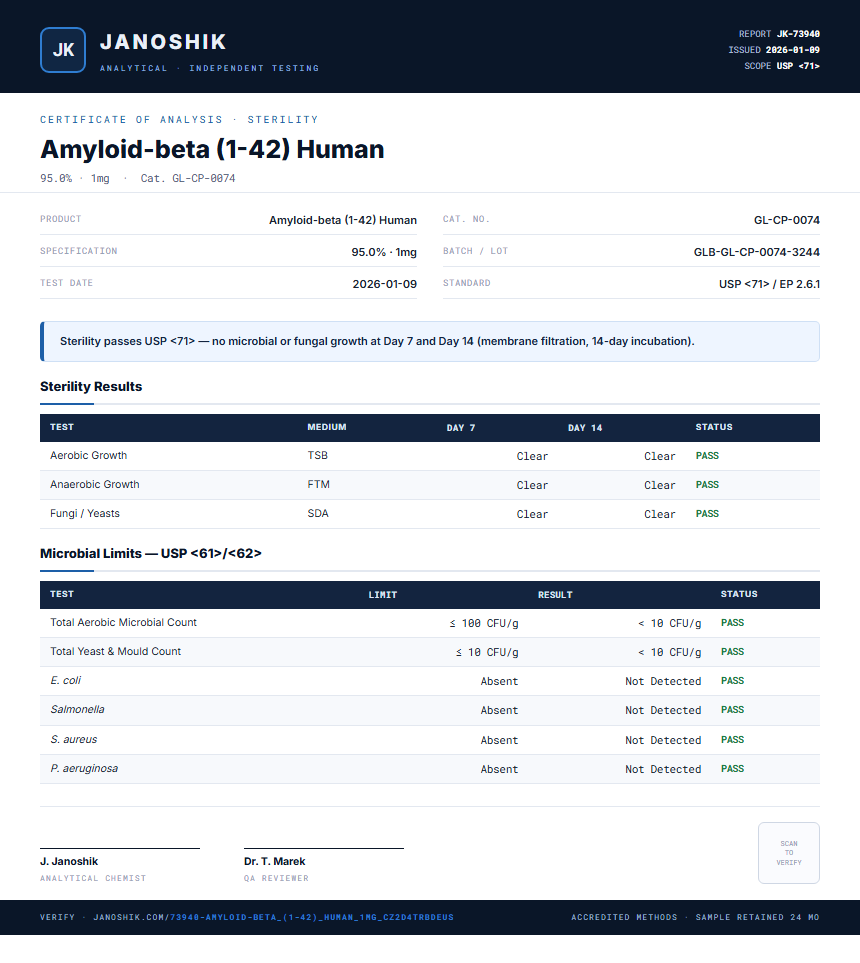 Amyloid-beta (1-42) Human Sterility report by Janoshik Analytical