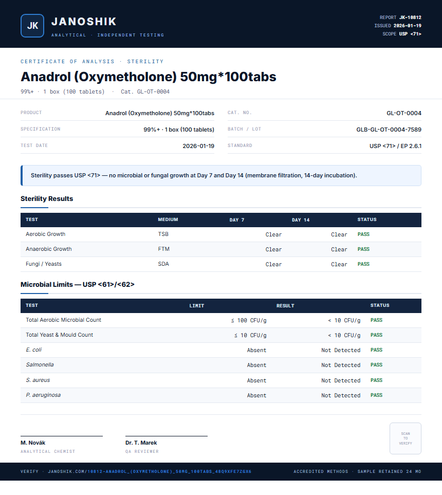 Anadrol (Oxymetholone) 50mg*100tabs Sterility report by Janoshik Analytical
