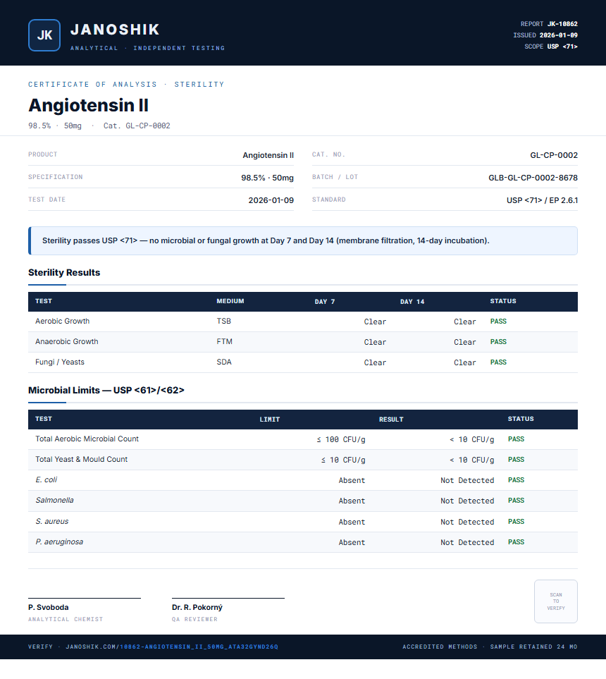 Angiotensin II Sterility report by Janoshik Analytical