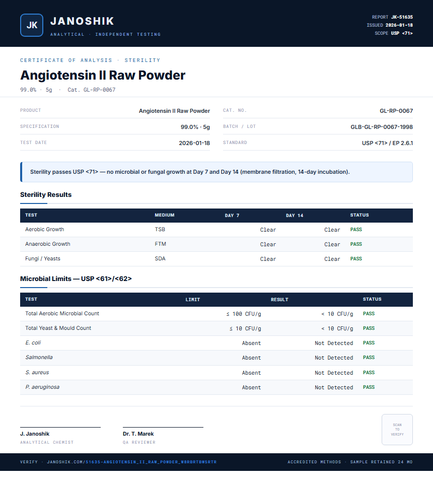 Angiotensin II Raw Powder Sterility report by Janoshik Analytical