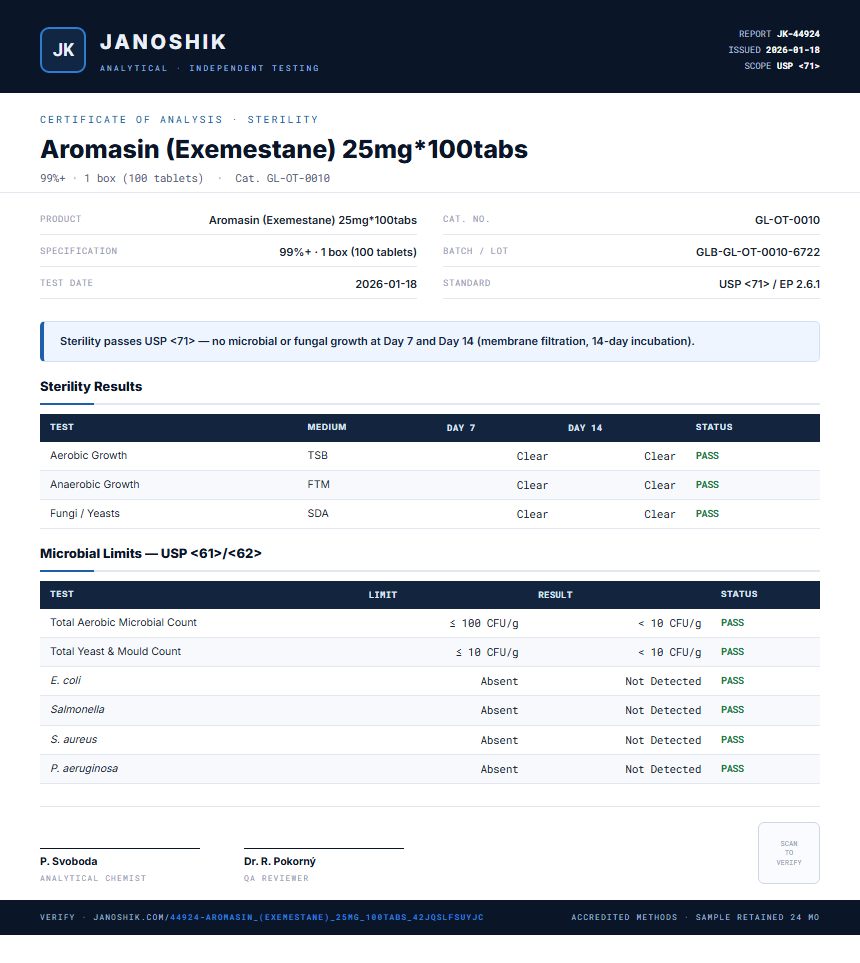 Aromasin (Exemestane) 25mg*100tabs Sterility report by Janoshik Analytical