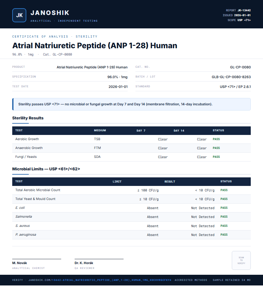 Atrial Natriuretic Peptide (ANP 1-28) Human Sterility report by Janoshik Analytical