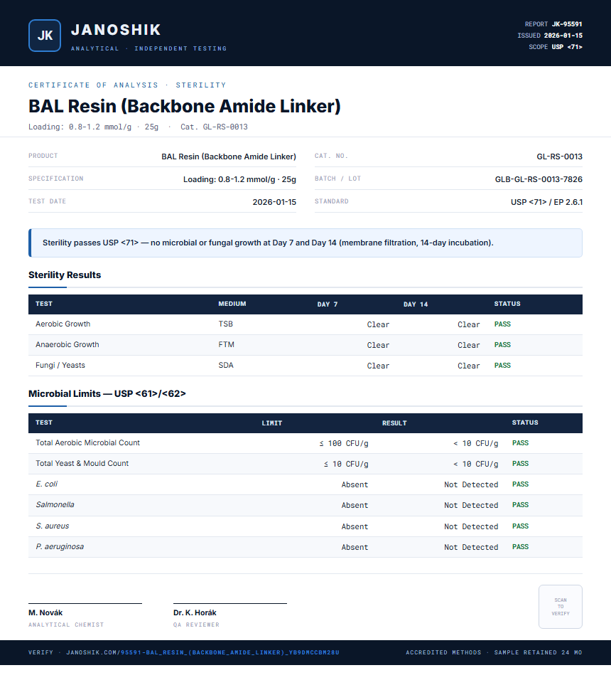 BAL Resin (Backbone Amide Linker) Sterility report by Janoshik Analytical