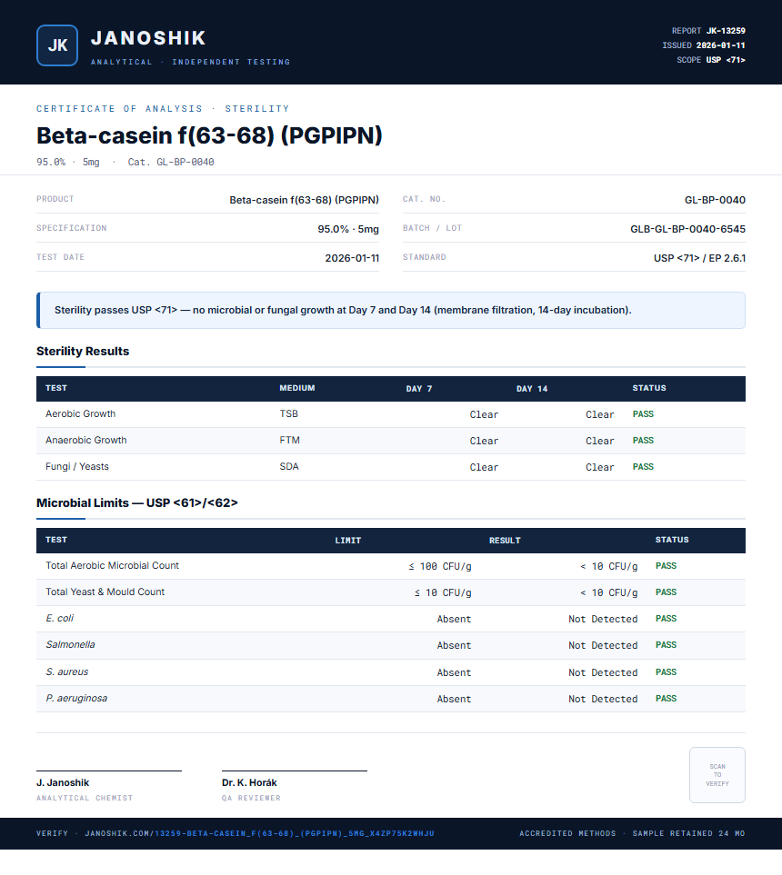 Beta-casein f(63-68) (PGPIPN) Sterility report by Janoshik Analytical
