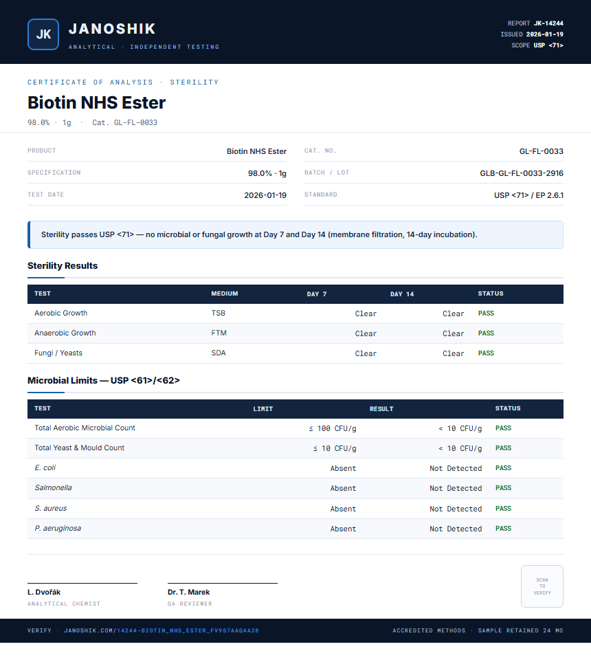 Biotin NHS Ester Sterility report by Janoshik Analytical