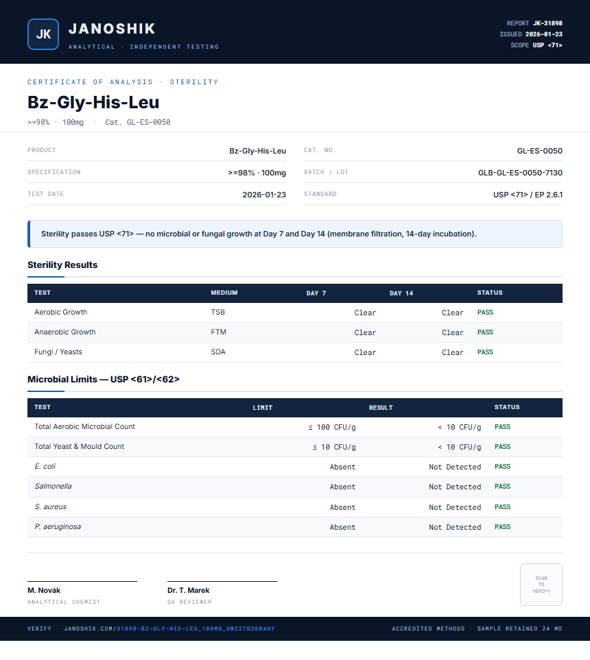 Bz-Gly-His-Leu Sterility report by Janoshik Analytical