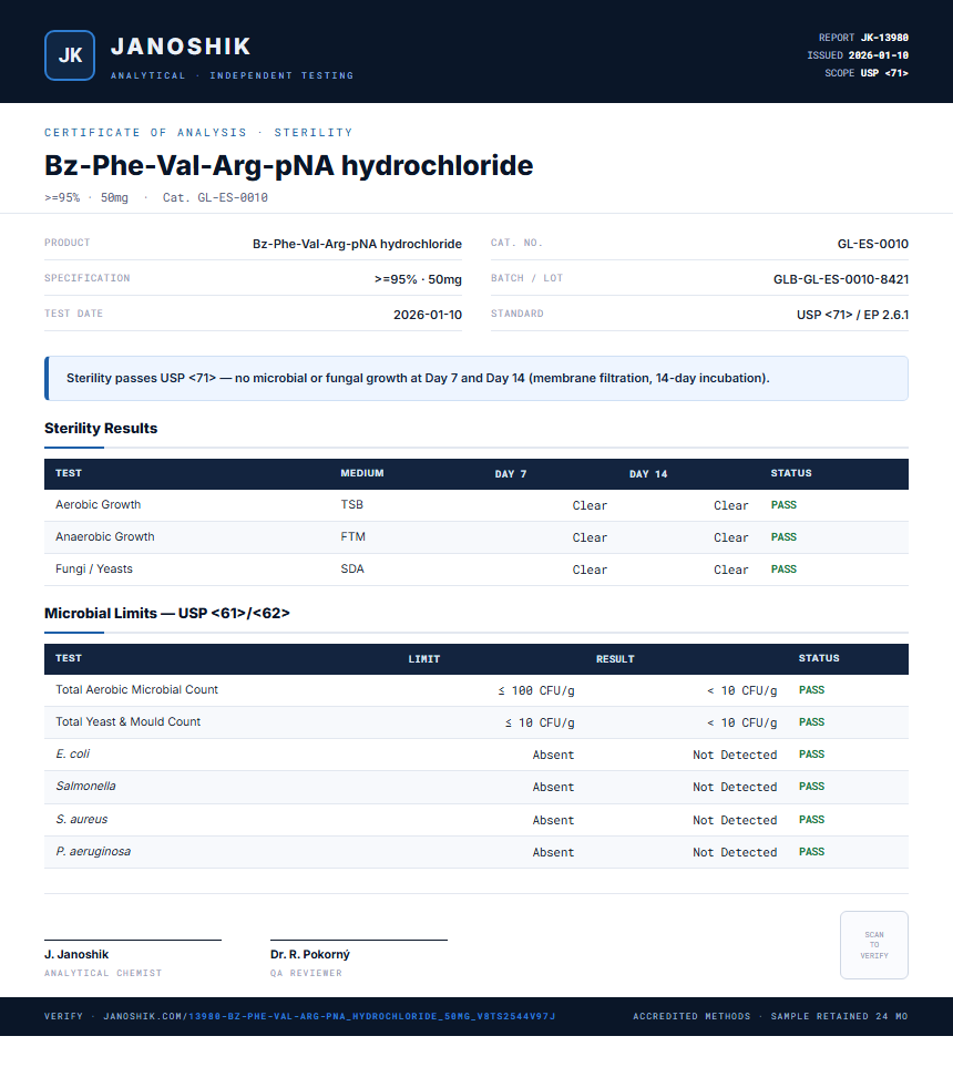 Bz-Phe-Val-Arg-pNA hydrochloride Sterility report by Janoshik Analytical